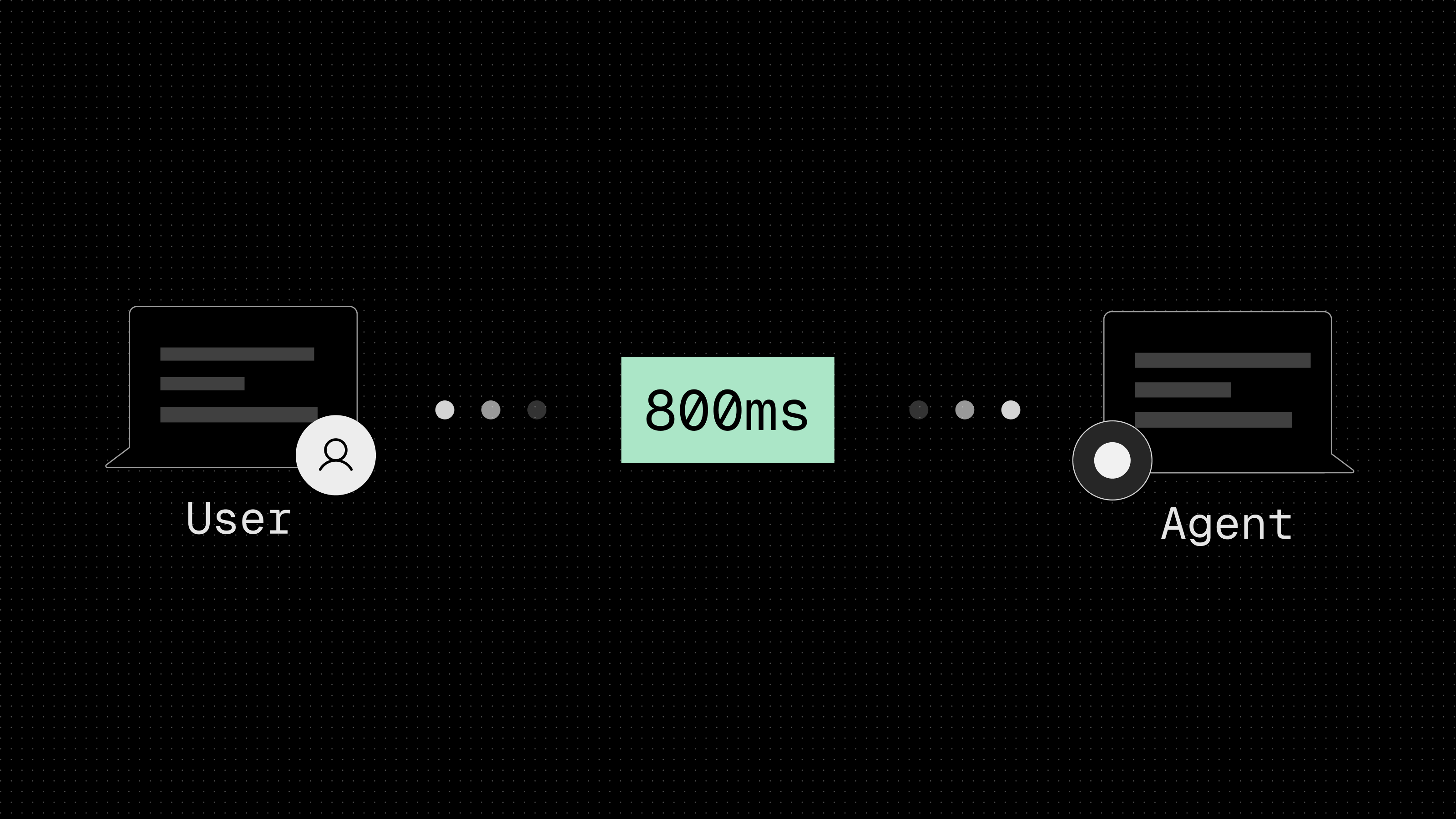 Building Voice AI That Feels Human: A Latency Budget Breakdown